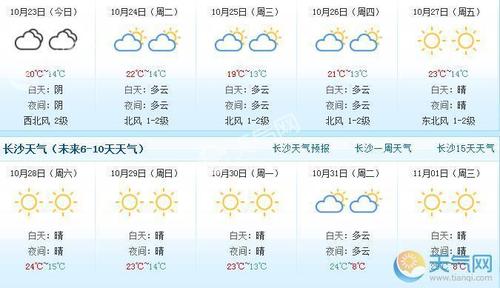 长沙冬天最低气温大约多少度?长沙往年最低气温是多少度-图3 长沙冬天最低气温大约多少度?长沙往年最低气温是多少度-图3