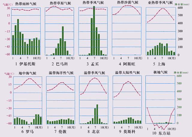 地表温度10度气温多少度左右?纬度上升十度气温降低多少-图2 地表温度10度气温多少度左右?纬度上升十度气温降低多少-图2