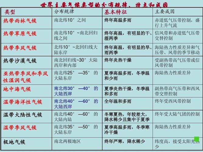 仲春,季夏,仲秋,孟冬分别指几月份?我国夏季多少月份-图3 仲春,季夏,仲秋,孟冬分别指几月份?我国夏季多少月份-图3