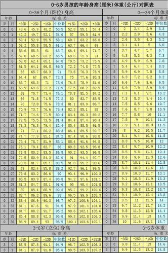 153多少斤是正常的?男孩153厘米体重多少正常-图2 153多少斤是正常的?男孩153厘米体重多少正常-图2