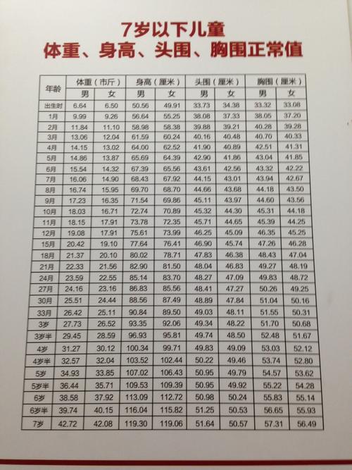 153多少斤是正常的?男孩153厘米体重多少正常-图3 153多少斤是正常的?男孩153厘米体重多少正常-图3