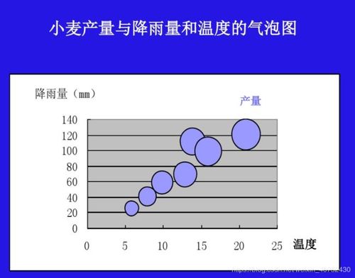 每产1公斤小麦需要多少降雨?降水量多少影响农作物-图1 每产1公斤小麦需要多少降雨?降水量多少影响农作物-图1