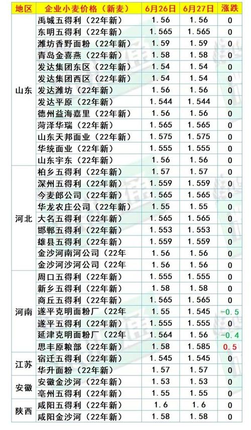 每产1公斤小麦需要多少降雨?降水量多少影响农作物-图2 每产1公斤小麦需要多少降雨?降水量多少影响农作物-图2