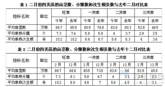 每产1公斤小麦需要多少降雨?降水量多少影响农作物-图3 每产1公斤小麦需要多少降雨?降水量多少影响农作物-图3