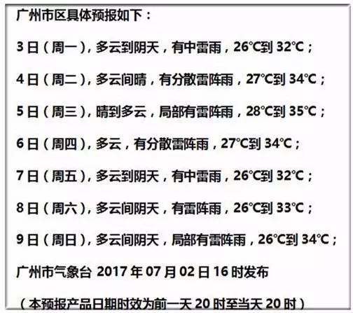广东的天气11月还是那么热文案?广东今天多少度天气可热-图2 广东的天气11月还是那么热文案?广东今天多少度天气可热-图2