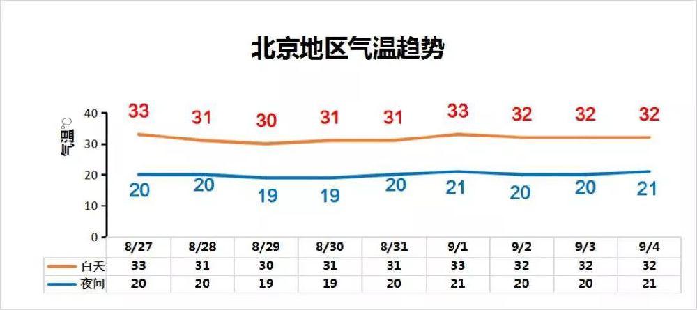 2022年1月北京温度?北京七月份天气大概在多少度-图3 2022年1月北京温度?北京七月份天气大概在多少度-图3