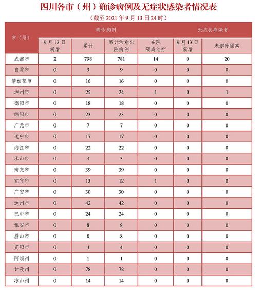 2020年3月9日北京朝阳区去河南郑州需要隔离吗?北京2020年3月气温一般多少-图1 2020年3月9日北京朝阳区去河南郑州需要隔离吗?北京2020年3月气温一般多少-图1
