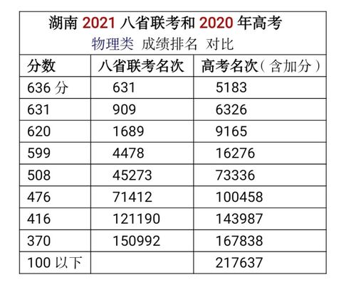 湖南高考2020物理平均分？湖南2020年5月气温多少-图3