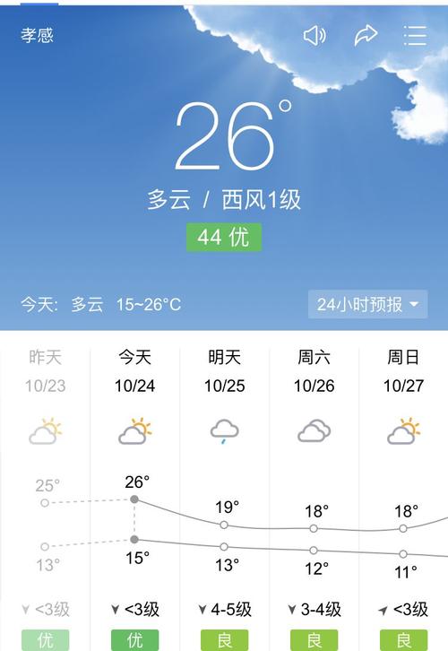想问孝感的冬天冷吗?孝感冬天最低气温多少度-图1 想问孝感的冬天冷吗?孝感冬天最低气温多少度-图1
