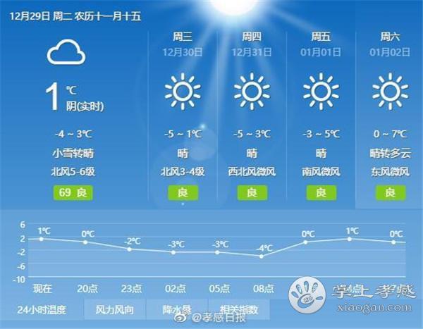 想问孝感的冬天冷吗?孝感冬天最低气温多少度-图3 想问孝感的冬天冷吗?孝感冬天最低气温多少度-图3