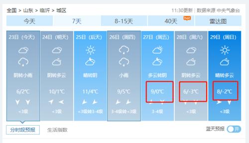 临沂历史最冷多少度?临沂去年最低温度是多少-图2 临沂历史最冷多少度?临沂去年最低温度是多少-图2