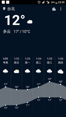 2021年10月台北的最低温度最高温度是多少?今天台北的温度最低是多少 最高是多少-图1 2021年10月台北的最低温度最高温度是多少?今天台北的温度最低是多少 最高是多少-图1
