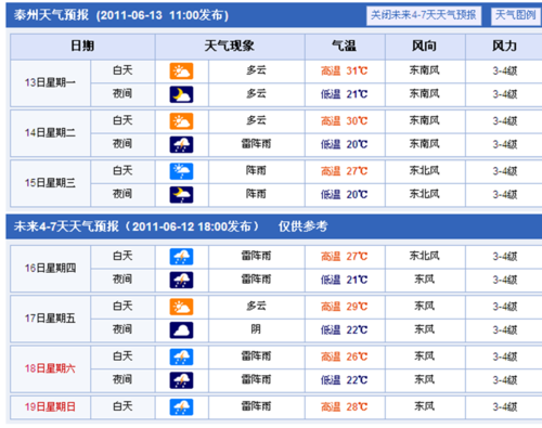 2021年8月份哪几天是高温天气?江苏泰州9月份温度是多少-图2 2021年8月份哪几天是高温天气?江苏泰州9月份温度是多少-图2