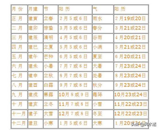 紫亥月可以室内养护吗?亥月30天他们是各管多少天-图1 紫亥月可以室内养护吗?亥月30天他们是各管多少天-图1