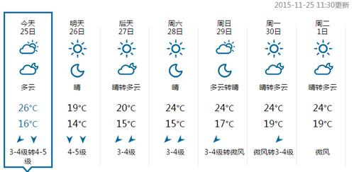 汕头过冬真实感受?广东汕头温度常年大概在多少-图3 汕头过冬真实感受?广东汕头温度常年大概在多少-图3