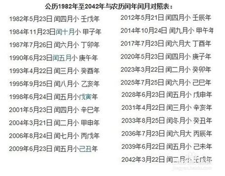 闰年闰月怎样推算?2270天等于多少年-图1 闰年闰月怎样推算?2270天等于多少年-图1