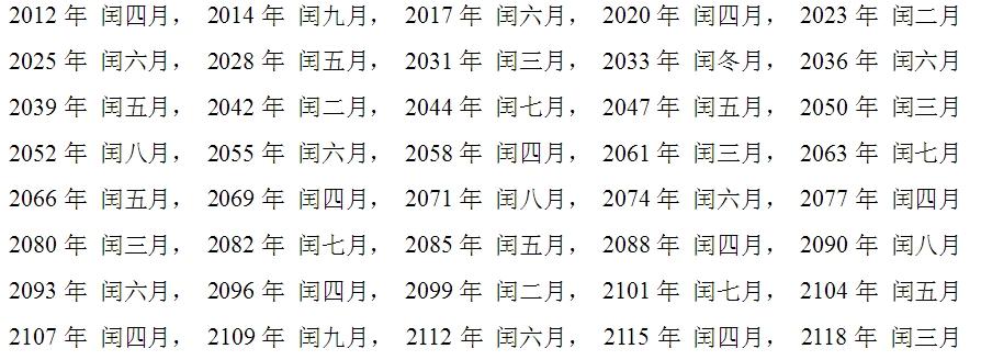 闰年闰月怎样推算?2270天等于多少年-图2 闰年闰月怎样推算?2270天等于多少年-图2