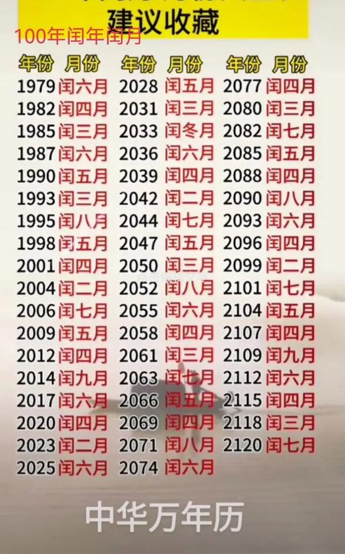 闰年闰月怎样推算?2270天等于多少年-图3 闰年闰月怎样推算?2270天等于多少年-图3