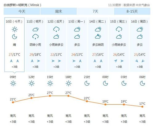 明斯克全年最低温度?2015年冬季最低温度是多少-图1 明斯克全年最低温度?2015年冬季最低温度是多少-图1