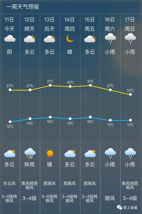 铜陵最冷的温度多少?铜陵历史最低多少度-图2 铜陵最冷的温度多少?铜陵历史最低多少度-图2