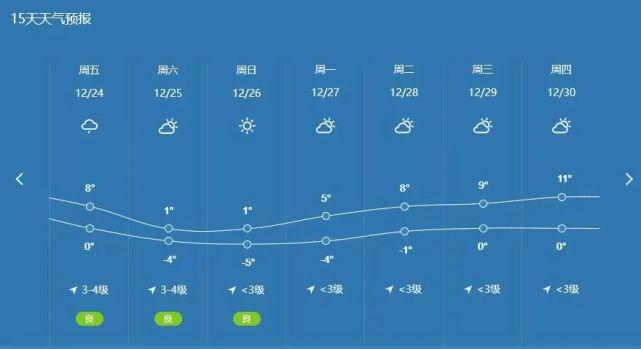 铜陵最冷的温度多少?铜陵历史最低多少度-图3 铜陵最冷的温度多少?铜陵历史最低多少度-图3