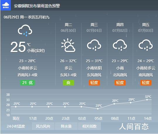 铜陵最冷的温度多少?铜陵历史最低多少度-图1 铜陵最冷的温度多少?铜陵历史最低多少度-图1