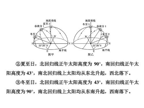 冬至后一段时间正午太阳高度大约每天升高多少?地球现在上升多少度了-图3 冬至后一段时间正午太阳高度大约每天升高多少?地球现在上升多少度了-图3