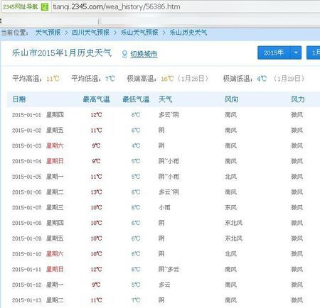 乐山气候是怎样的?四川乐山冬天最低温度多少-图1 乐山气候是怎样的?四川乐山冬天最低温度多少-图1