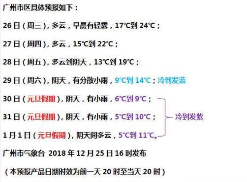 广州元旦节通常穿什么衣服?元旦期间广州温度多少-图1 广州元旦节通常穿什么衣服?元旦期间广州温度多少-图1