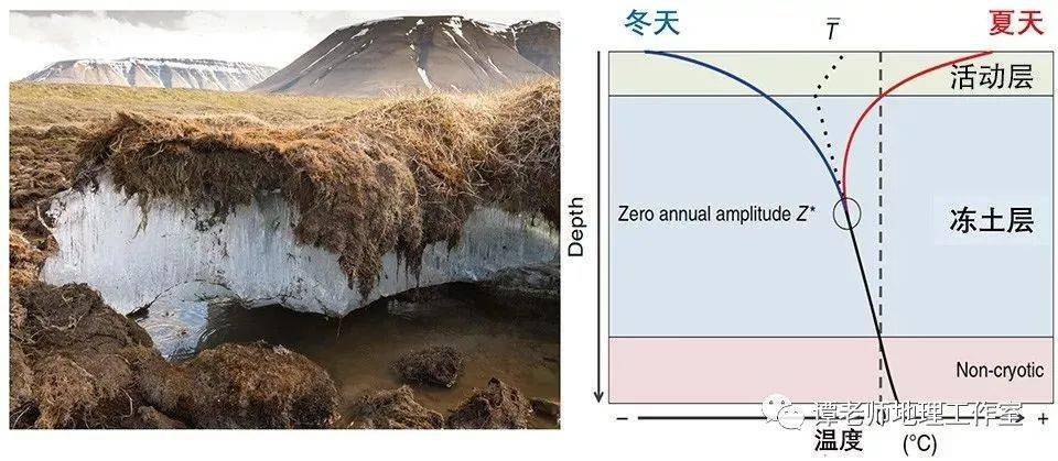 东北三省冻土期多长?冬季土壤温度有多少度-图3 东北三省冻土期多长?冬季土壤温度有多少度-图3