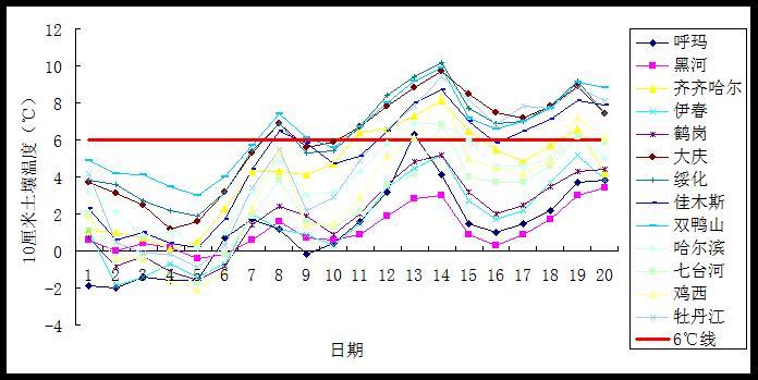 东北三省冻土期多长?冬季土壤温度有多少度-图2 东北三省冻土期多长?冬季土壤温度有多少度-图2