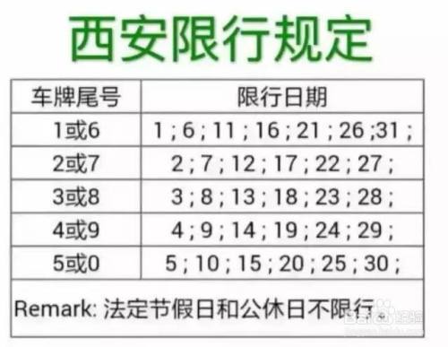 2021回西安隔离收费吗?12月西安限号多少-图3 2021回西安隔离收费吗?12月西安限号多少-图3