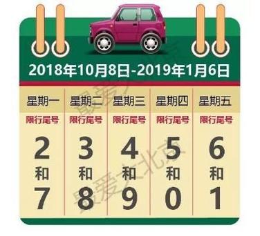 安阳限号,星期天也一样限号吗?2020年10月10号安阳限号多少-图2 安阳限号,星期天也一样限号吗?2020年10月10号安阳限号多少-图2