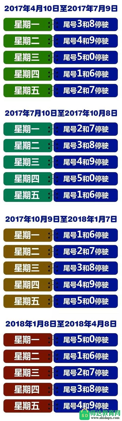 安阳限号,星期天也一样限号吗?2020年10月10号安阳限号多少-图3 安阳限号,星期天也一样限号吗?2020年10月10号安阳限号多少-图3