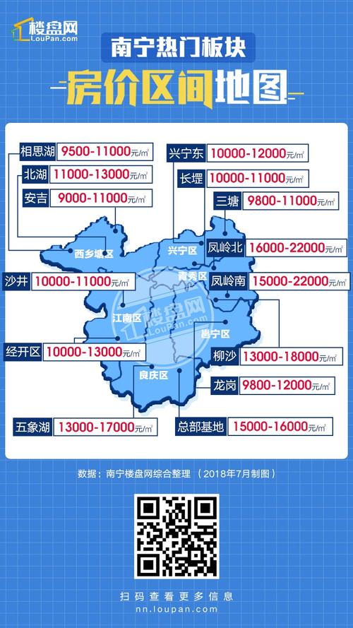 南宁平均房价多少?云南南宁房价多少钱一平-图2 南宁平均房价多少?云南南宁房价多少钱一平-图2