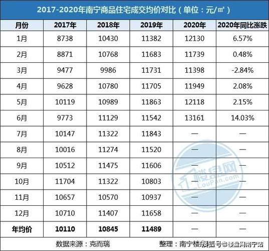 南宁平均房价多少?云南南宁房价多少钱一平-图1 南宁平均房价多少?云南南宁房价多少钱一平-图1