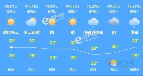 温州冬天气温怎么样?2019温州市最低天气多少度-图3 温州冬天气温怎么样?2019温州市最低天气多少度-图3