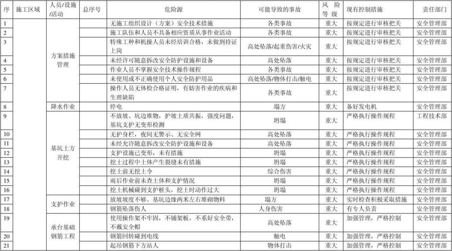 危险源辨识方法口诀?危险源分值多少分为重大危险源-图3 危险源辨识方法口诀?危险源分值多少分为重大危险源-图3