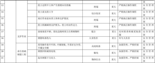 危险源辨识方法口诀?危险源分值多少分为重大危险源-图2 危险源辨识方法口诀?危险源分值多少分为重大危险源-图2