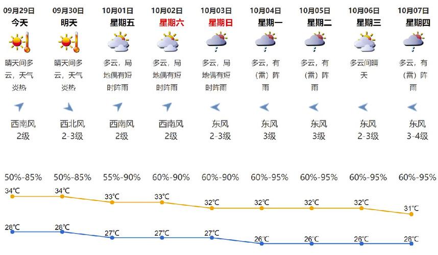 深圳现在的气温该穿什么衣服?深圳的气温今天多少度-图3 深圳现在的气温该穿什么衣服?深圳的气温今天多少度-图3
