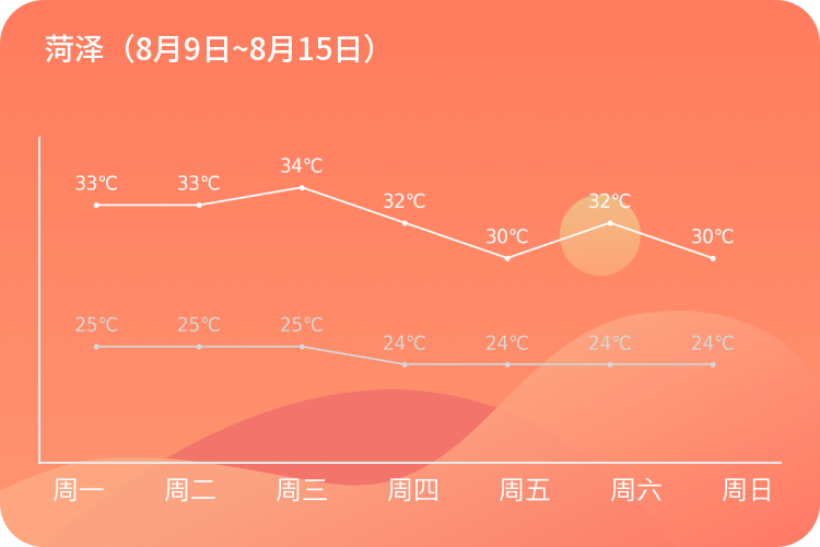 1985年夏天最高温度是多少?菏泽历史最低气温多少度-图1 1985年夏天最高温度是多少?菏泽历史最低气温多少度-图1