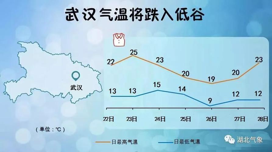 湖北孝感一年四季的气温?湖北安陆历史最低温度多少-图2 湖北孝感一年四季的气温?湖北安陆历史最低温度多少-图2
