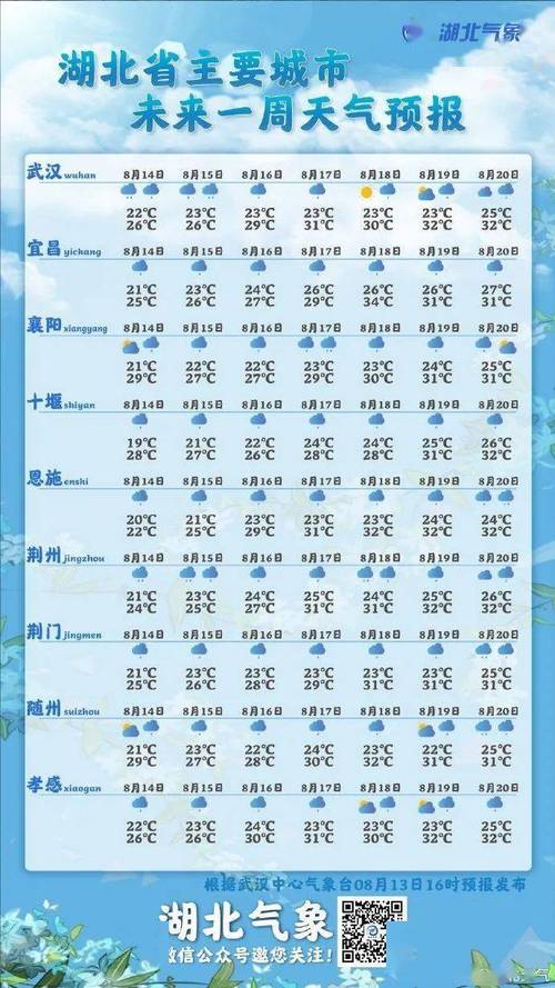 湖北孝感一年四季的气温?湖北安陆历史最低温度多少-图3 湖北孝感一年四季的气温?湖北安陆历史最低温度多少-图3