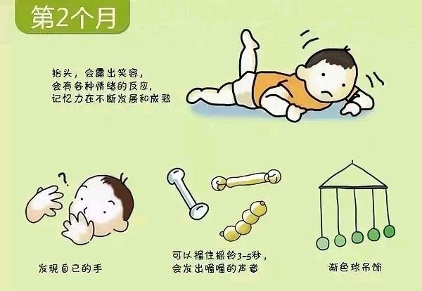 3个月宝宝能抬头多久算正常?三月龄小孩多少度是正常-图3 3个月宝宝能抬头多久算正常?三月龄小孩多少度是正常-图3