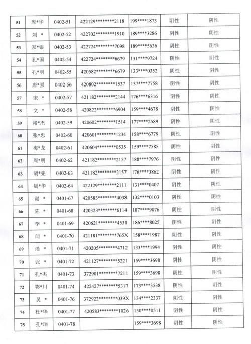 菏泽身份证3717和3729的区别?山东菏泽的身份证开头是多少-图3 菏泽身份证3717和3729的区别?山东菏泽的身份证开头是多少-图3