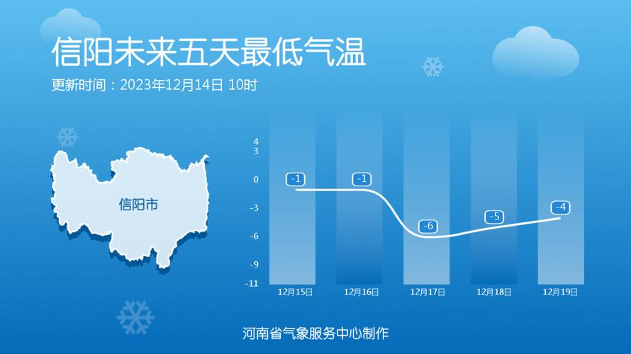 郑州市以前有过零下15度吗?河南郑州最冷的时候零下多少度-图3 郑州市以前有过零下15度吗?河南郑州最冷的时候零下多少度-图3