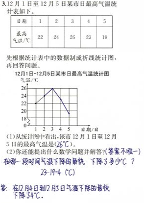 我一家5个人,如果要用的话,一天大概要多少度电呢?12月5日的最高气温是多少度-图1 我一家5个人,如果要用的话,一天大概要多少度电呢?12月5日的最高气温是多少度-图1