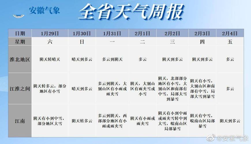 2022年11月5号是什么天气?5日天气多少-图2 2022年11月5号是什么天气?5日天气多少-图2