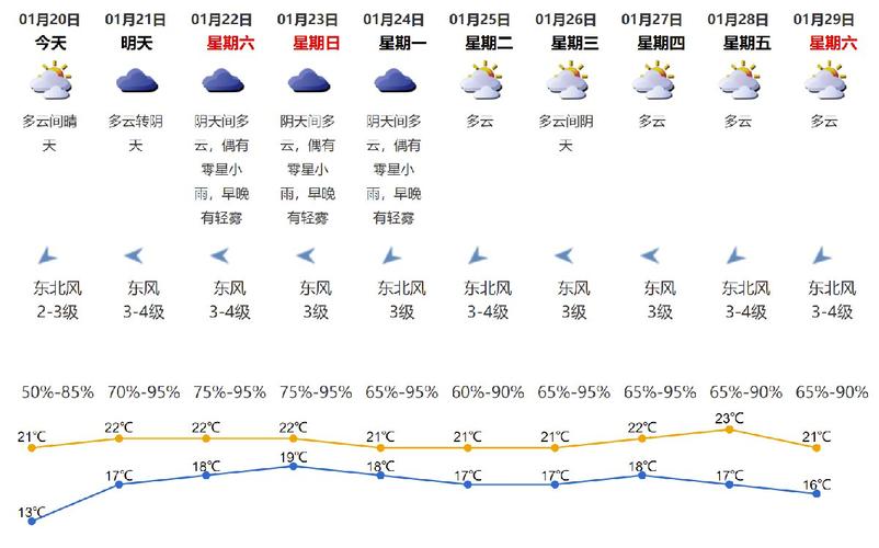 2022年11月5号是什么天气?5日天气多少-图1 2022年11月5号是什么天气?5日天气多少-图1