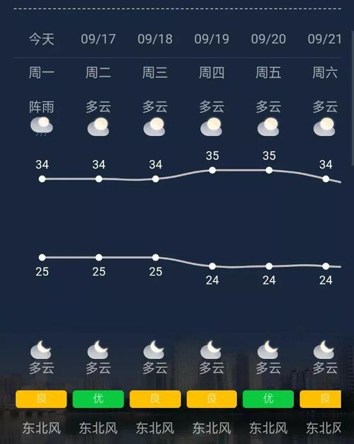 12月南宁冷不冷啊?南宁12月6日天气是多少-图2 12月南宁冷不冷啊?南宁12月6日天气是多少-图2